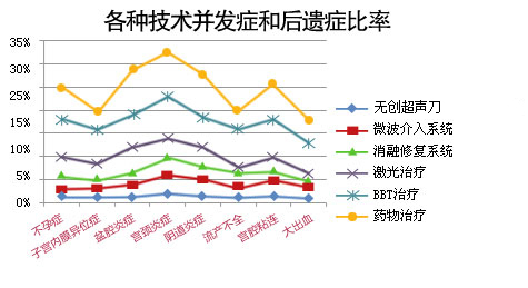 济宁宫颈疾病